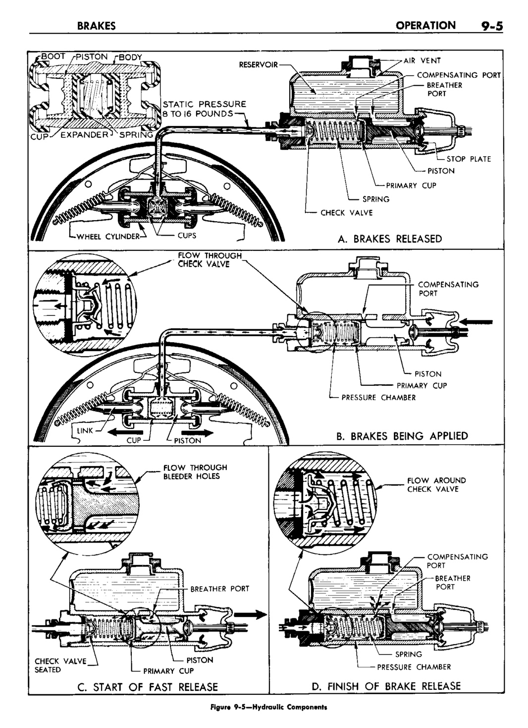 n_10 1960 Buick Shop Manual - Brakes-005-005.jpg